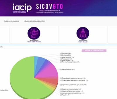 Obtiene IACIP certificado de Derechos de Autor en sistema tecnológico que promueve Transparencia Proactiva