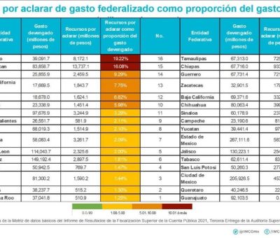 Es Guanajuato ejemplo en transparencia a nivel nacional