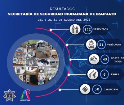 Dan a conocer resultados en materia de seguridad de agosto