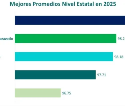 IRAPUATO: LÍDER ESTATAL EN EL SISTEMA DE EVALUACIONES DE ARMONIZACIÓN CONTABLE    