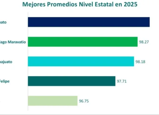 IRAPUATO: LÍDER ESTATAL EN EL SISTEMA DE EVALUACIONES DE ARMONIZACIÓN CONTABLE