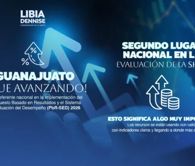 Guanajuato se sigue posicionando como referente nacional en la implementación del Presupuesto Basado en Resultados y Sistema de Evaluación del Desempeño (PbR-SED)